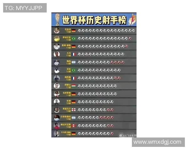 全球足球历史最强十大球员排名盘点 谁是足坛真正的王者